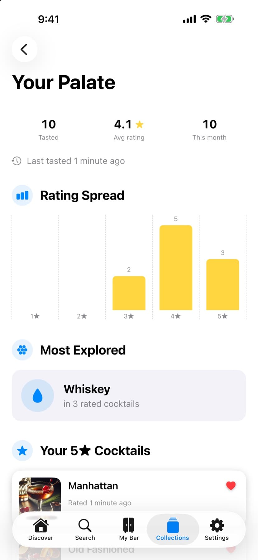 Your Palate insights with rating spread and most explored spirit